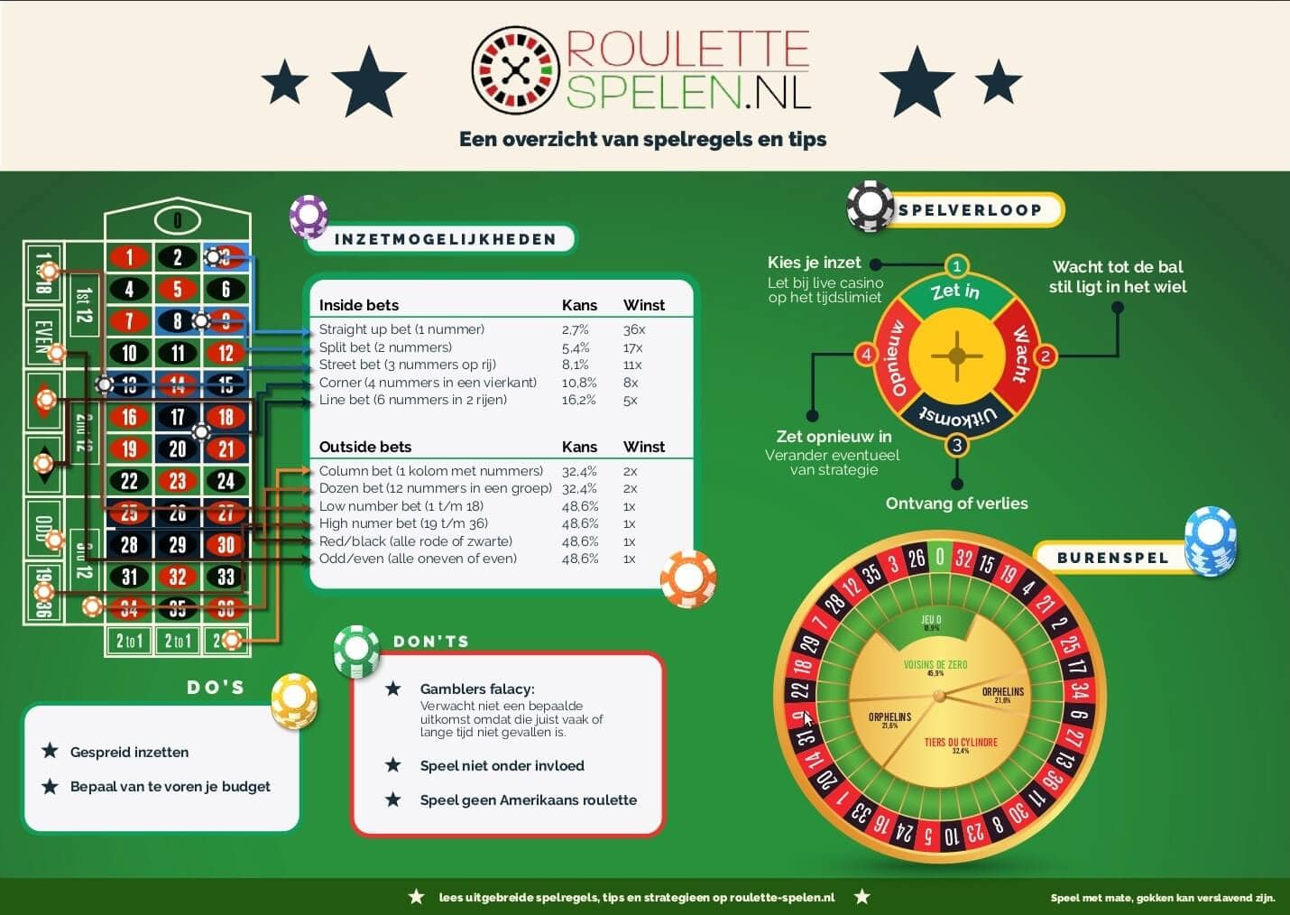 0 0 bet365 0 0 bet365