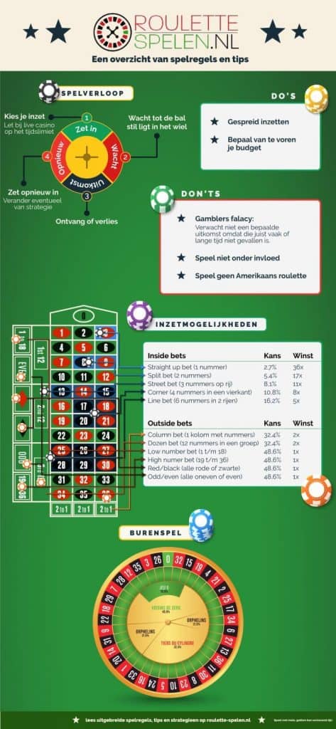 Maximaal inzet roulette holland casino Maximaal inzet roulette holland casino
